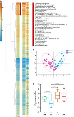 Metabolomic Profiling for Histologically Fibrotic Stage in Chronic Drug-Induced Liver Injury